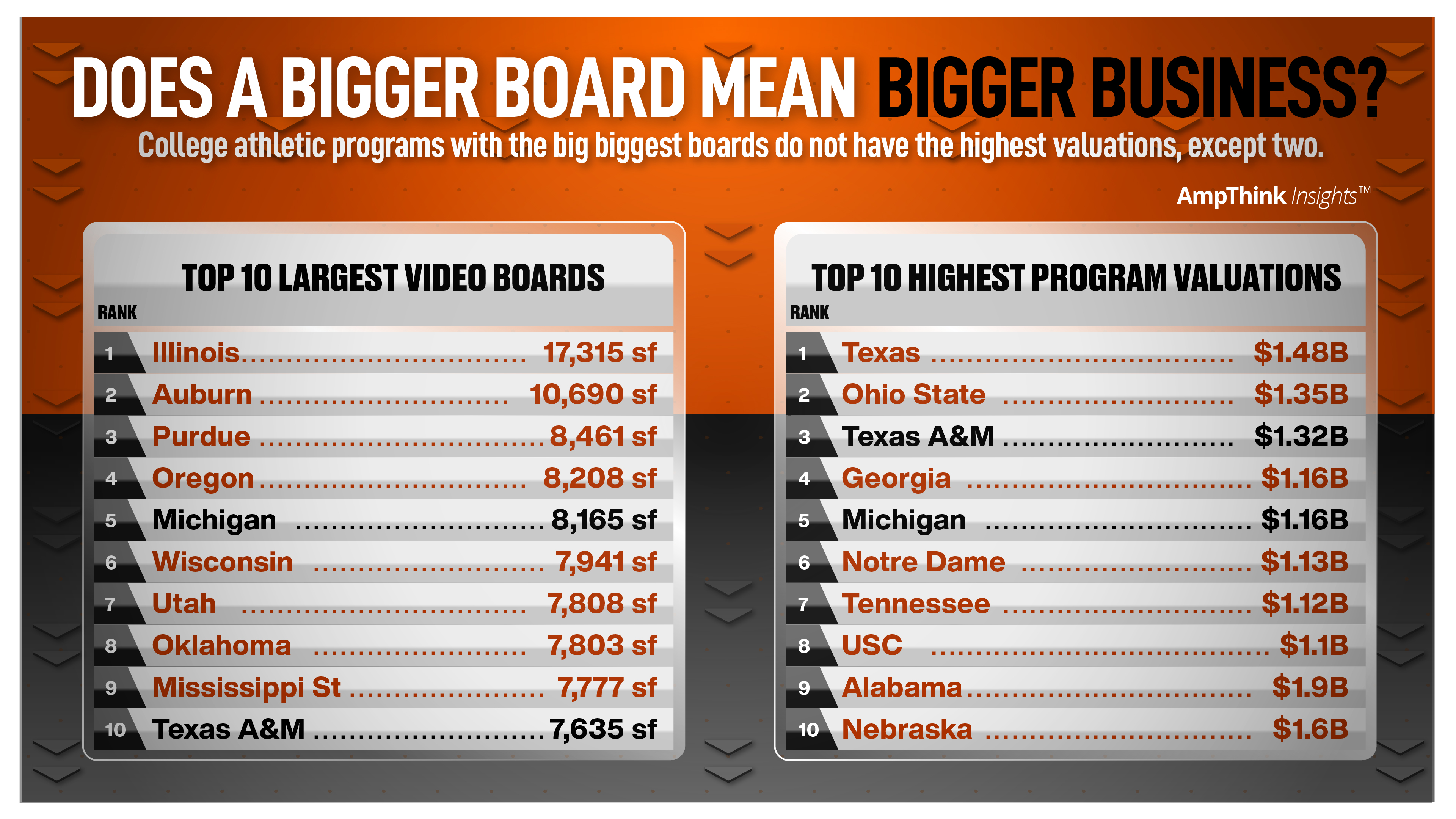 Make sure your spectacular video board is worth every pixel.