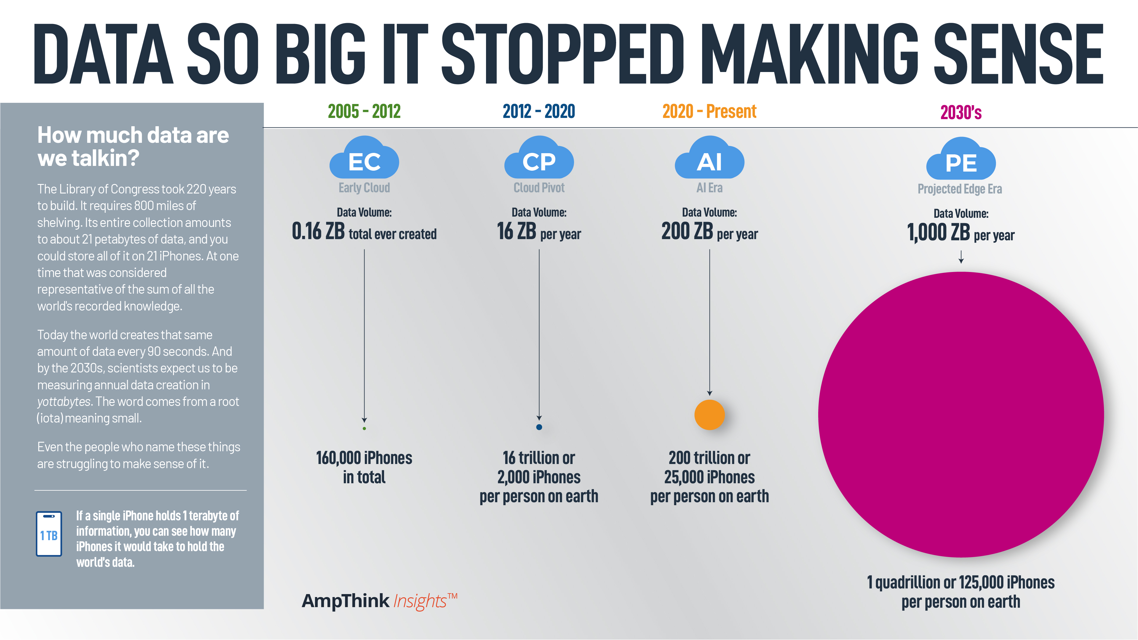 Big data can be a large distraction