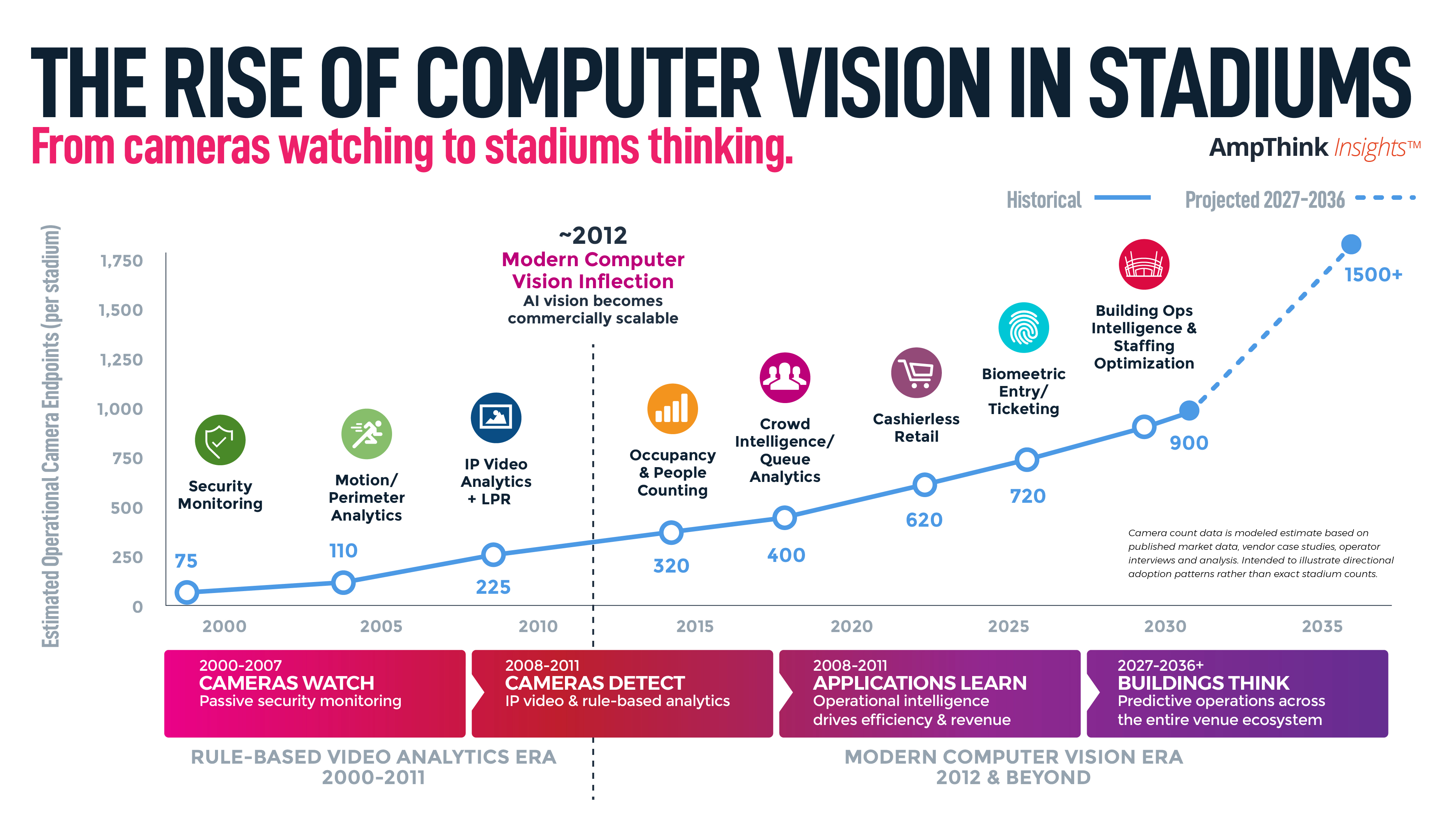 Computer vision raising new questions in stadiums