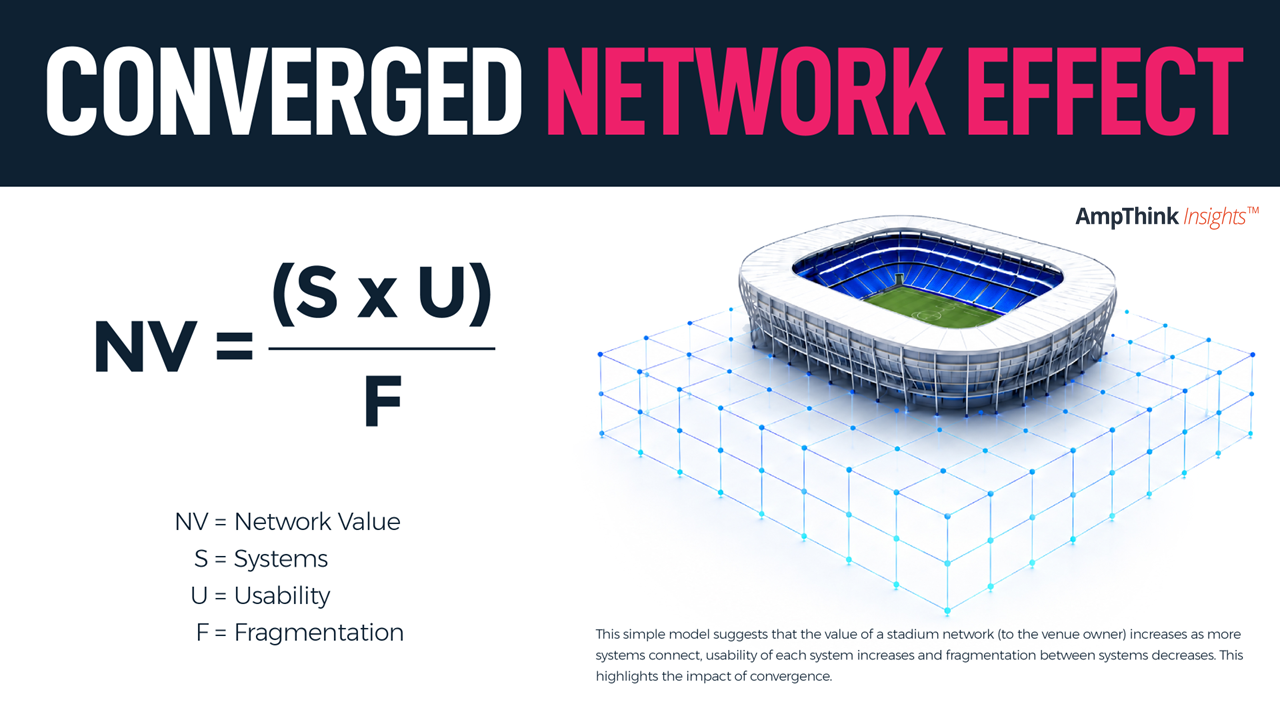 A stadium network valuation model