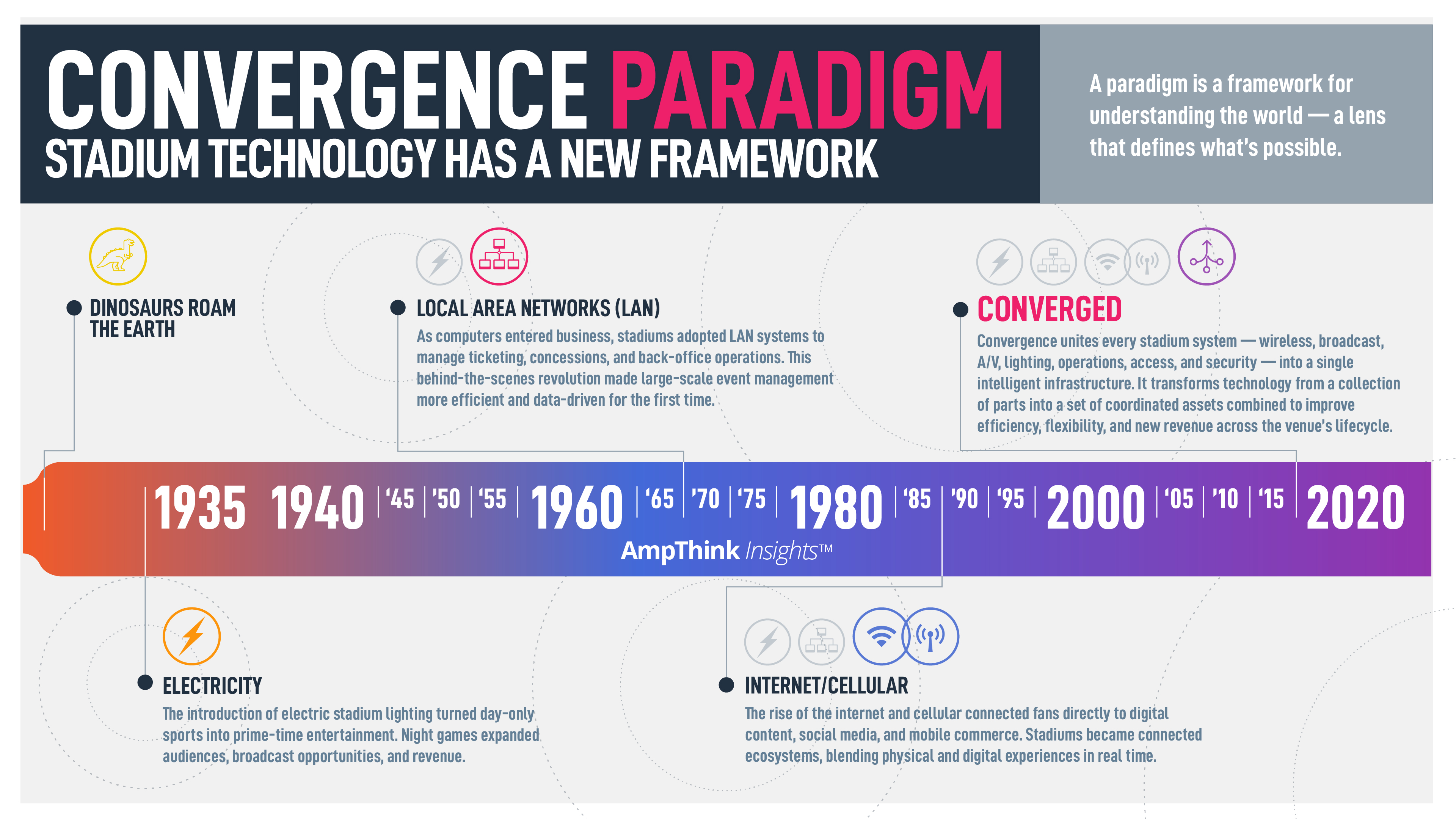 Convergence Pioneers