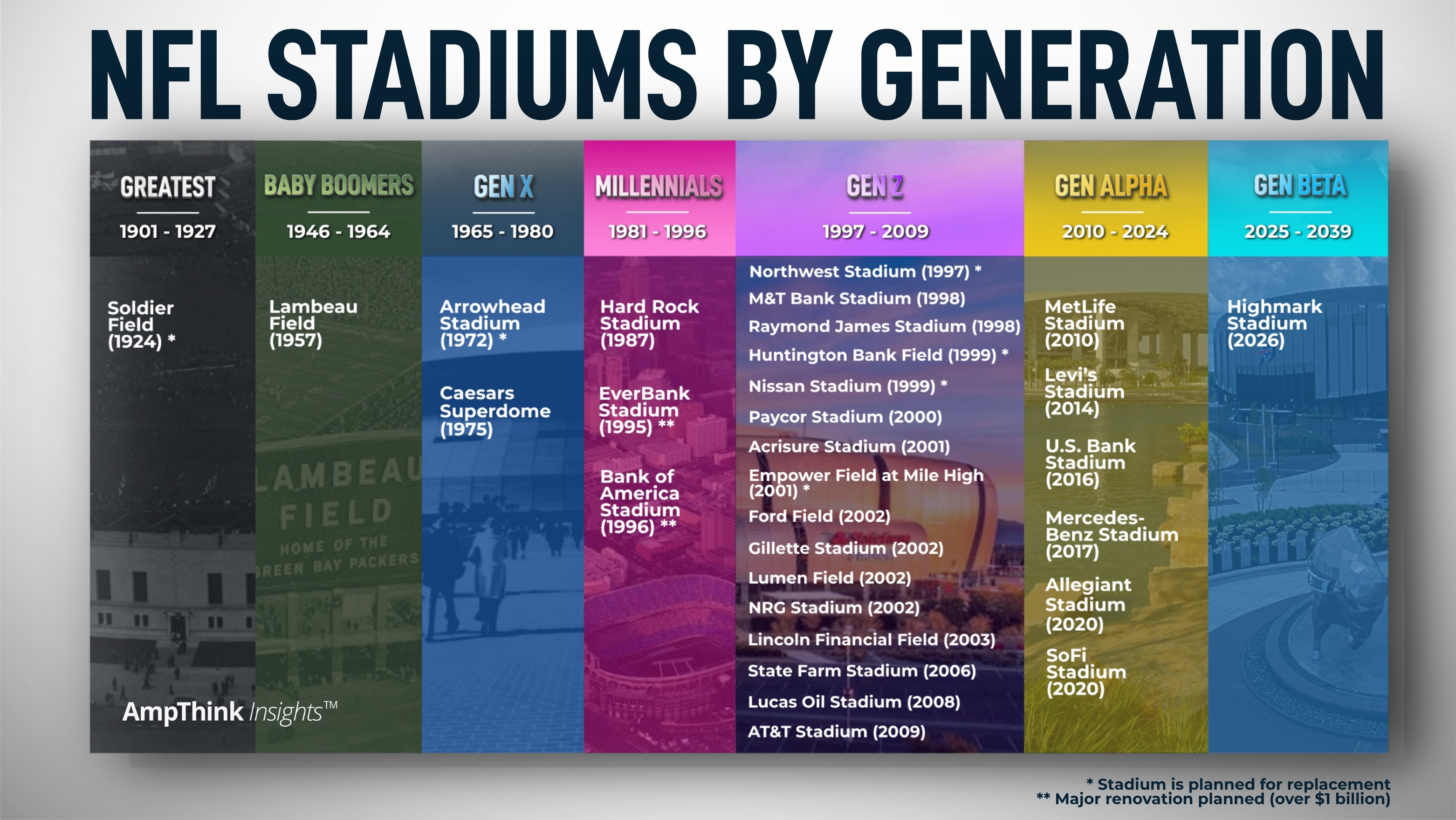 How do stadiums satisfy fans of all ages?