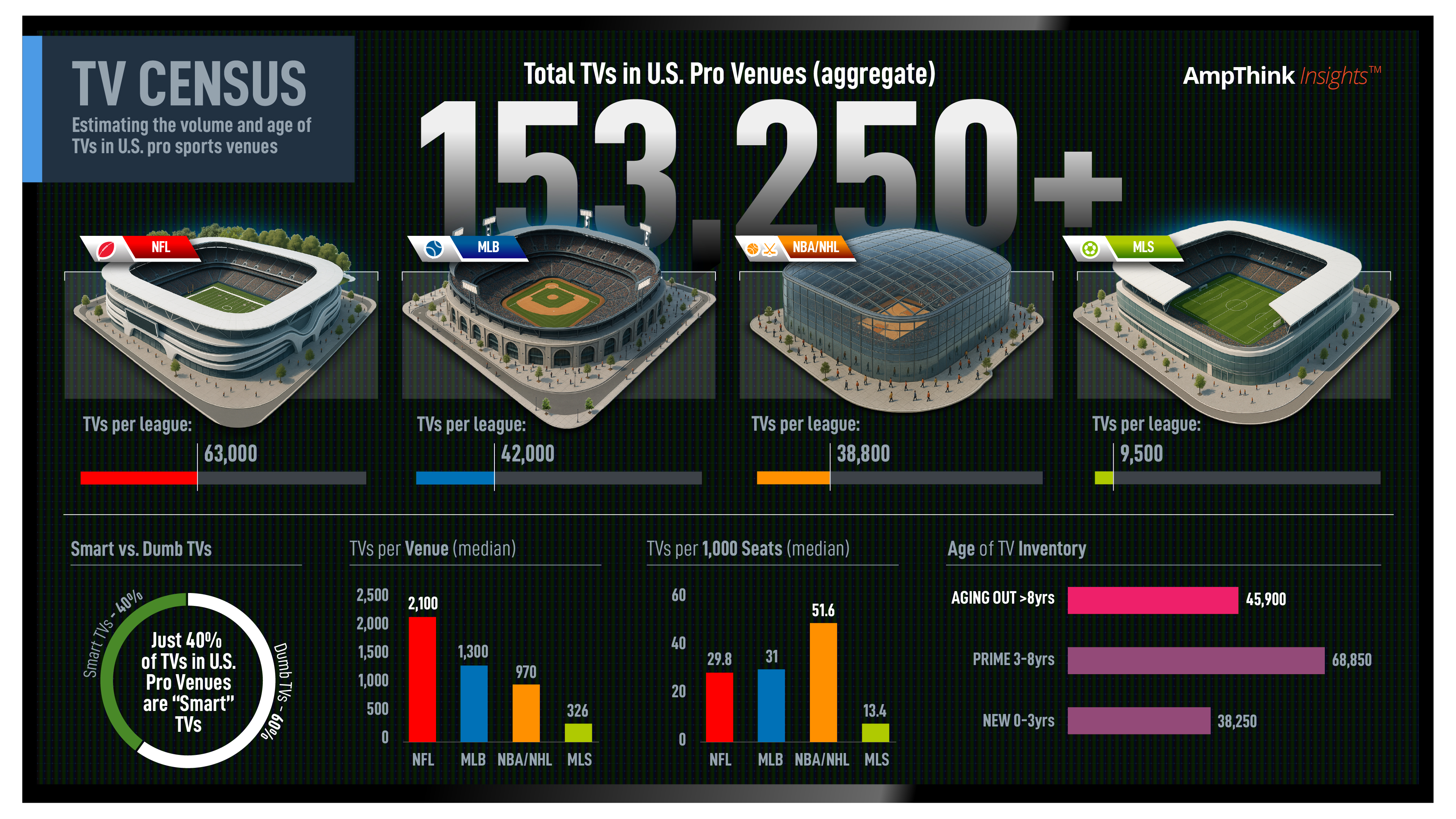 Stadium TV Census